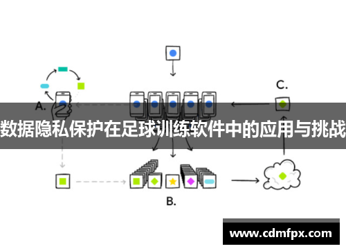 数据隐私保护在足球训练软件中的应用与挑战
