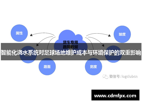 智能化浇水系统对足球场地维护成本与环境保护的双重影响